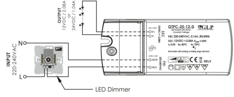 LED Netzteil dimmbar - 12V 25W 2.08A - geeignet für 12V LED-Beleuchtung