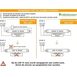 LED Röhre 120cm – 17W 1904lm – 4000K Neutralweiß (840) – Glas