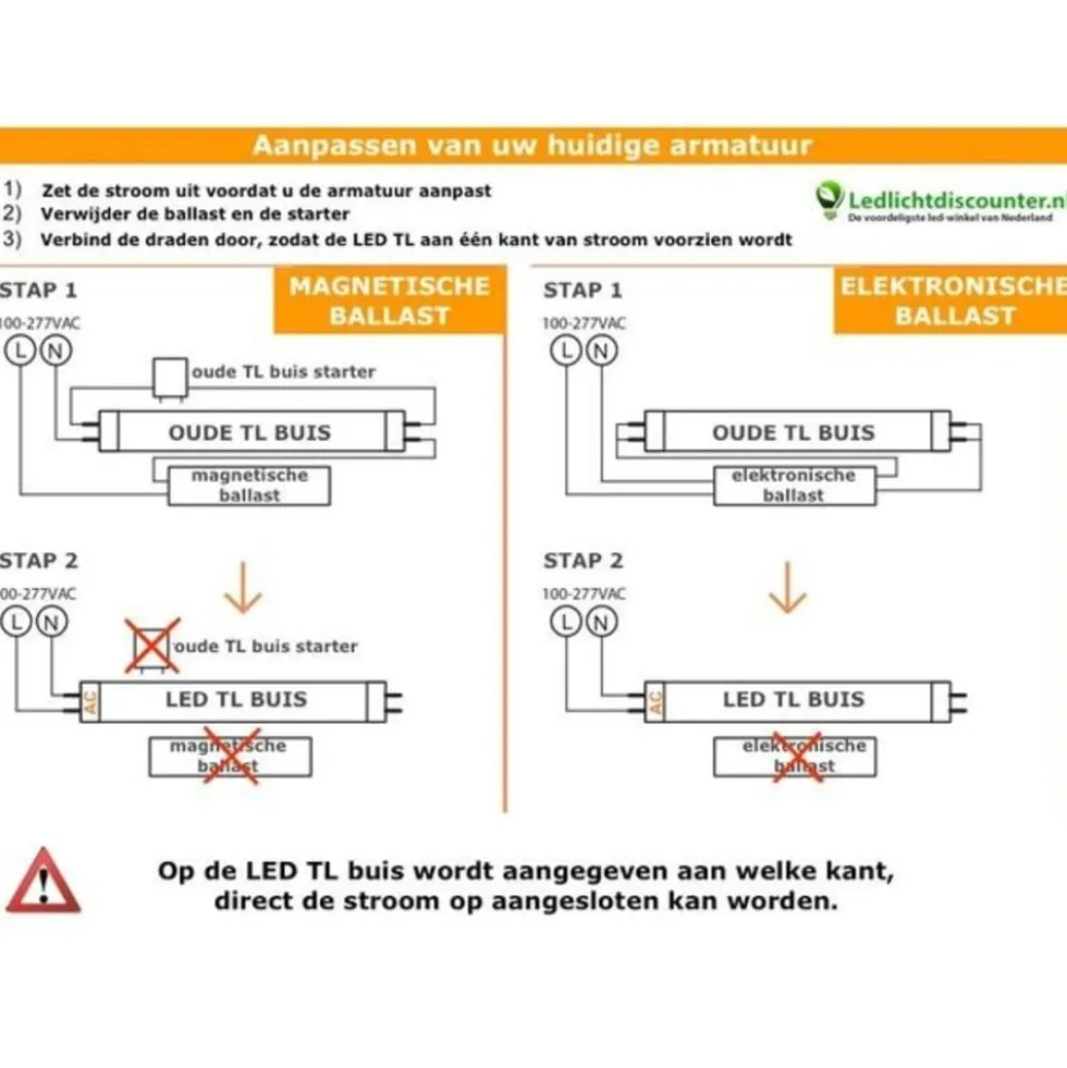 LED Röhre 120cm – 17W 1904lm – 4000K Neutralweiß (840) – Glas