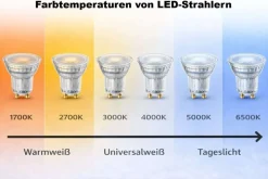 LED-Sternreflektor Spot GU10 - PAR16 5.6W 827 Warmweiß | Ersatz 49W