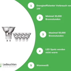 Vorteilspack 10 Stück - GU10 LED Spots - 1W entspricht 10W - Lichtfarbe optional