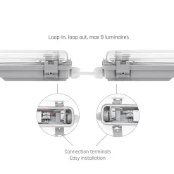 Wasserdichte LED T8/G13 Leuchtstoffröhrenhalterung - 120cm - IP65 wasserdicht - Feuchtraum Halterung Wannenleuchte - IK10
