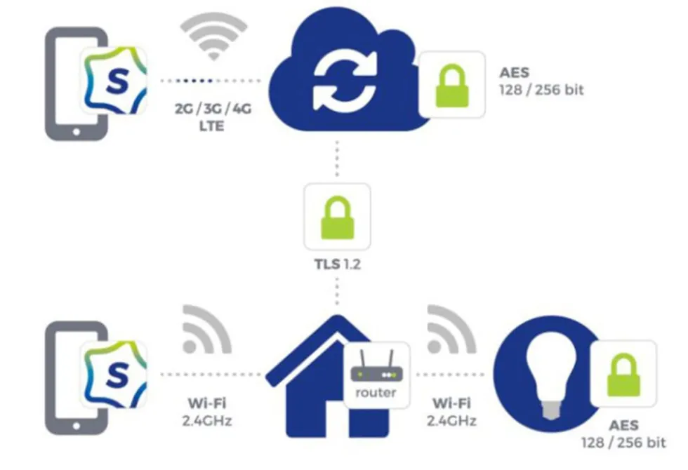 WLAN Smarter PIR Einbau Bewegungssensor dimmbar - IP20 2000W 8m