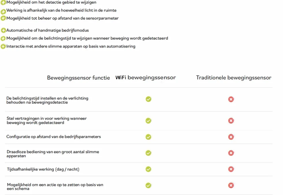 WLAN Smarter PIR Einbau Bewegungssensor dimmbar - IP20 2000W 8m